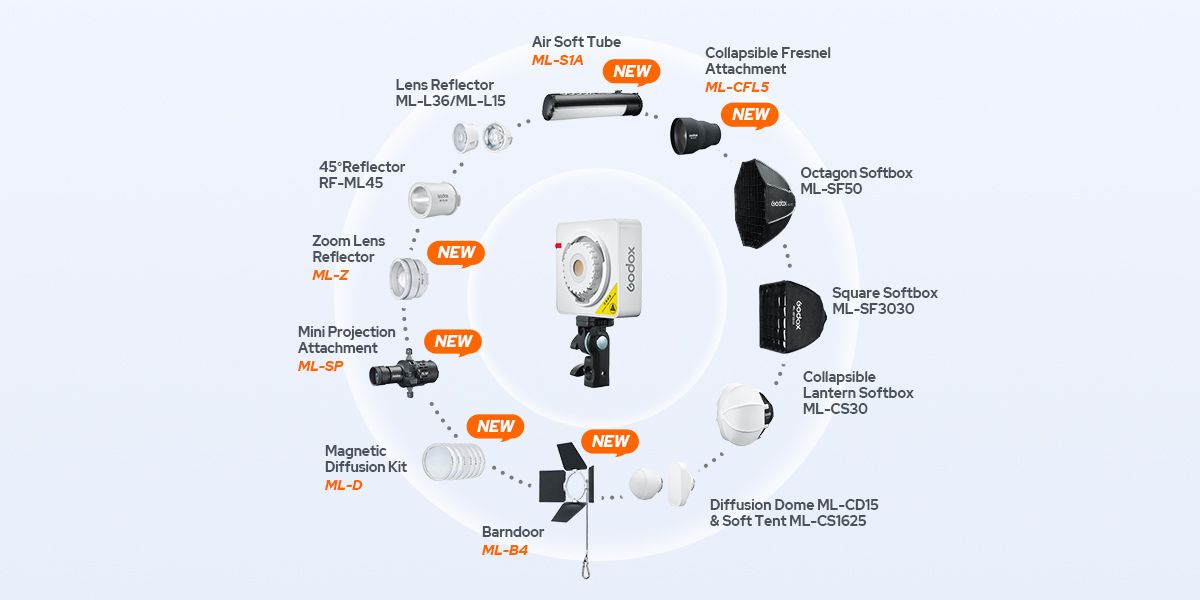 منظومة Godox Mount