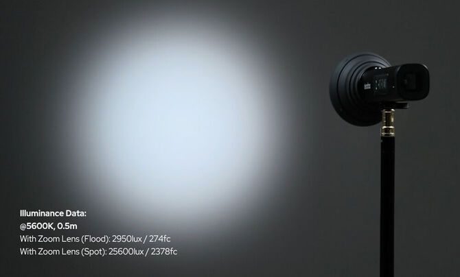 Even Beam, Pro-Grade Light