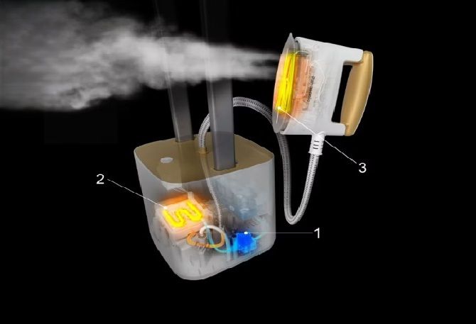 Mechanism to Generate Strong Penetration