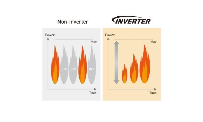Evolution of Panasonic Inverter Technology