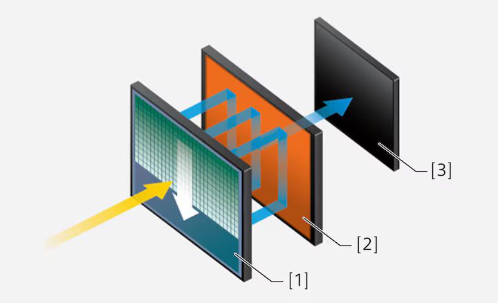 66.8 MP full-frame fully-stacked CMOS Exmor RS™