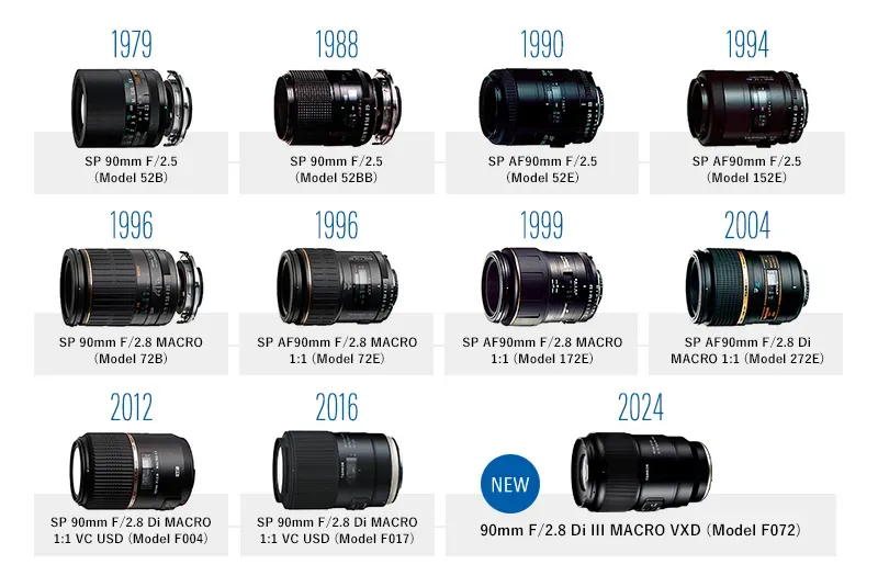 TAMRON 90mm macro — 45 years of evolution and continual refinement