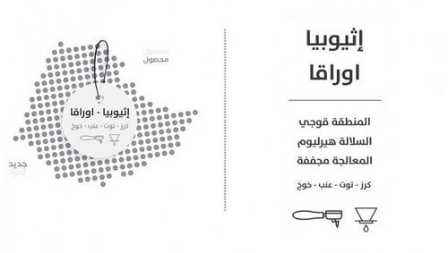 قهوة جيشا اثيوبيا اوراقا 250 جرام (GIESHA-URAGA)