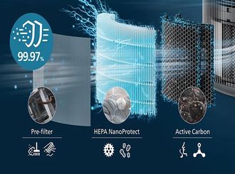 4-layer HEPA filtration traps 99.97% of smallest particles